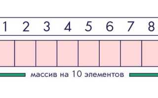 Как вывести элементы массива