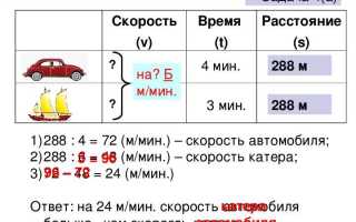 Скорость на отдачу выше чем на прием
