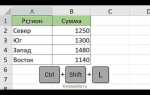 Как поставить в формуле excel горячие клавиши