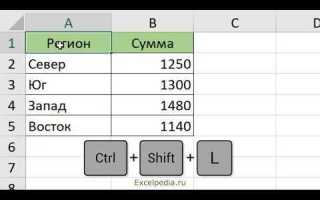 Как поставить в формуле excel горячие клавиши