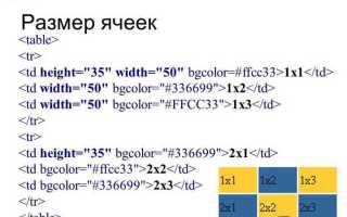 Как передвинуть таблицу в html