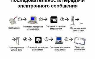 Почему отправка интернета маленькая а получение большое
