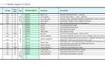 Holding registers modbus что это