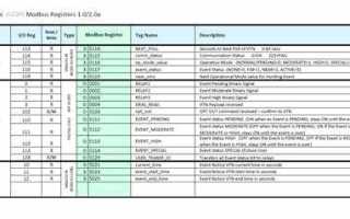 Holding registers modbus что это