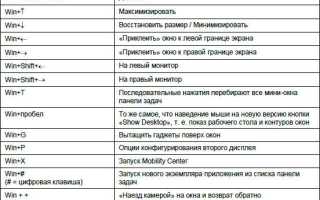 Как открыть корзину в windows 10 сочетание клавиш