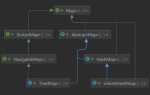 Как отсортировать hashmap по значению java