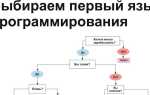 Как определить язык программирования по коду