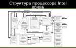 Что означает архитектура процессора типа cisc
