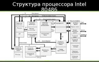 Что означает архитектура процессора типа cisc