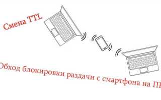 Что такое ttl при пинге