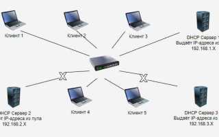 Как посмотреть список клиентов dhcp