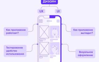 Как сделать успешное приложение