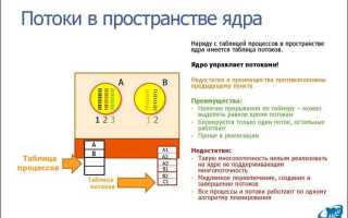 2 ядра 4 потока что это