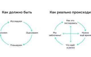 Entry point testing что это