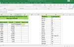 Как добавить единицы измерения в excel