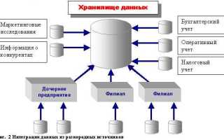 Где применяются базы данных