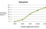 Как построить кумулятивную кривую в excel