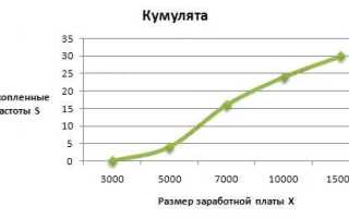 Как построить кумулятивную кривую в excel