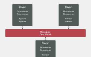 Что такое атрибут в программировании