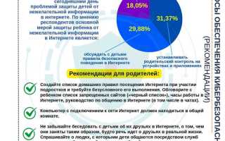 Как определить потребность в кибербезопасности