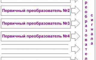 Почему в системах управления датчики дополняются усилителями