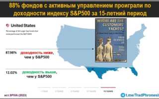 Миф о талантах или еще один пример ошибки выжившего