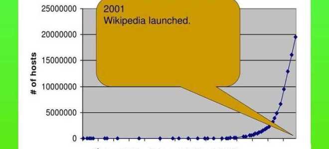 Как выглядел интернет в 2000 году