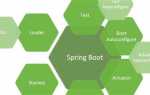 Spring boot что это