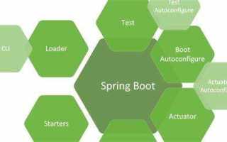 Spring boot что это