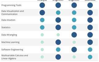Data scientist что нужно знать