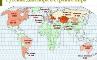 Диаспора что это такое