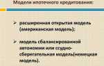 Что такое моделирование в технологии