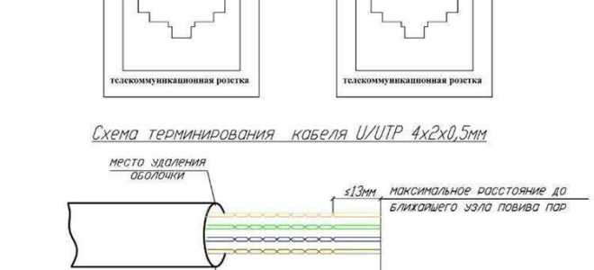 Как подключить телефонную линию к роутеру