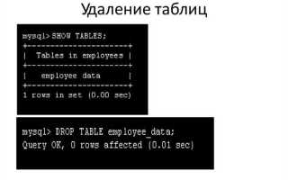 Как отменить update sql