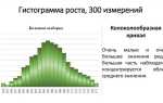 C помощью какой функции можно построить гистограмму