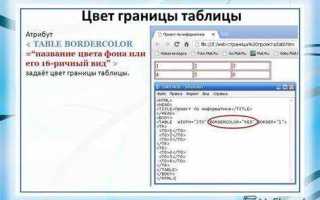 Как поменять цвет границ таблицы в html