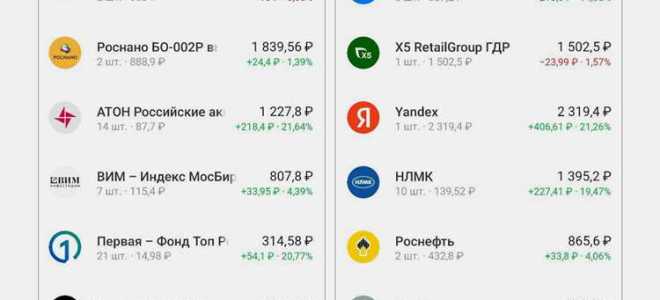Инвестиции где лучше открыть