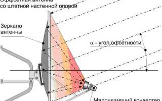 Приемник урал 112 как настроить антенну