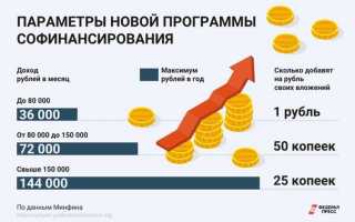 Pdo и pps что это