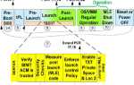Intel txt lt что это