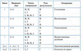 Икс принадлежит r что это