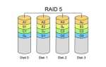 Raid edition жесткий диск что это