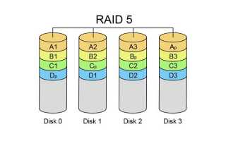 Raid edition жесткий диск что это