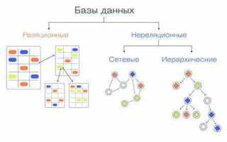 Как назвать базу данных