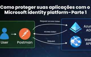 Microsoft identity extensions что это