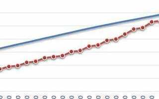 Frequency scaling что это