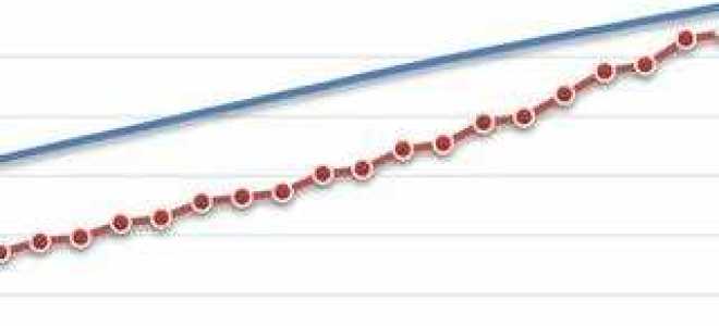 Frequency scaling что это