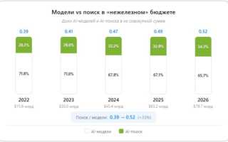 Вышла новая модель? Не смотри на бенчмарки, смотри на поисковик за её спиной