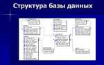 Как написать базу данных