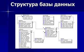 Как написать базу данных